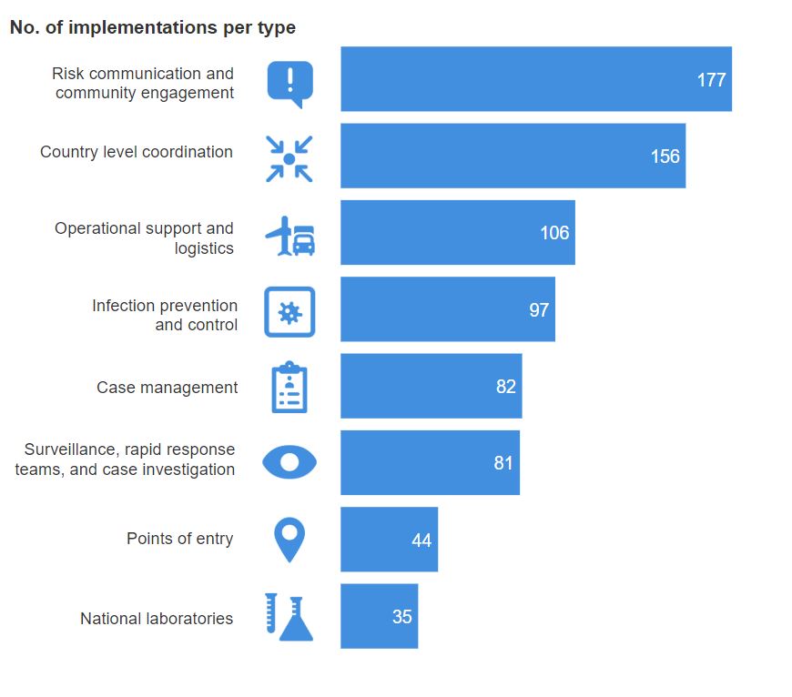 Humanitarian Advisors Corona Covid Responses in Asia